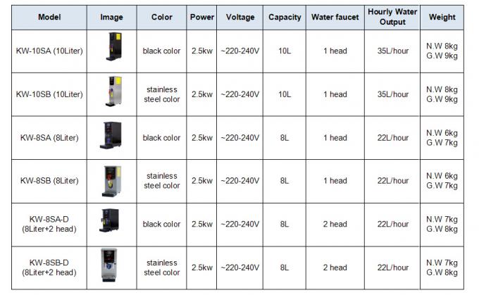 เครื่องต้มน้ำแบบสเต็ปปิ้ง 220V / 110V พร้อมจอ LCD แบบสัมผัส 14